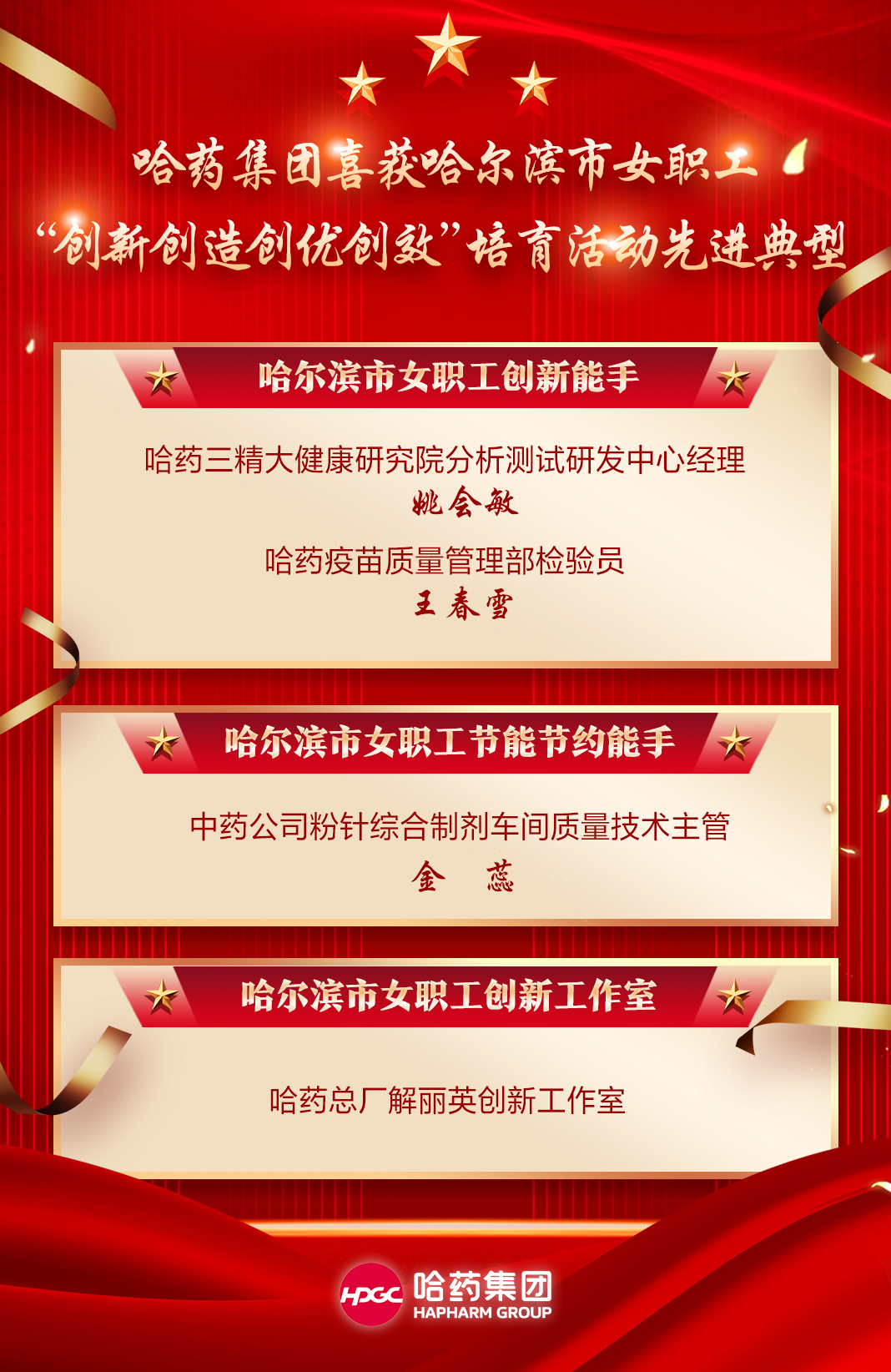 喜报！k8凯发集团喜获哈尔滨市女职工“创新创造创优创效”培育活动先进典型！